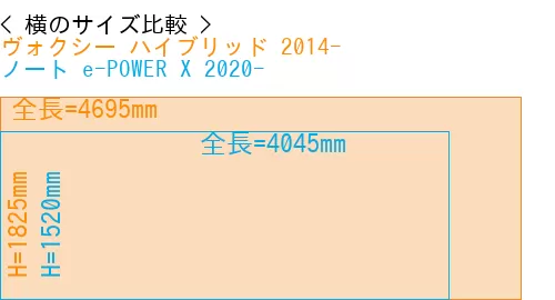 #ヴォクシー ハイブリッド 2014- + ノート e-POWER X 2020-